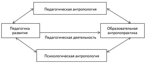 Учение о процессах образования