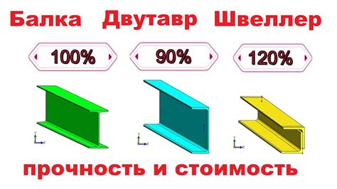 Учет физических особенностей швеллера при выборе положения