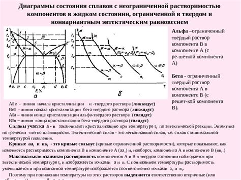 Фазовые превращения и плавление металла