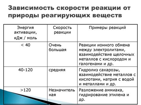 Факторы, влияющие на выбор между анодированным и оцинкованным болтом