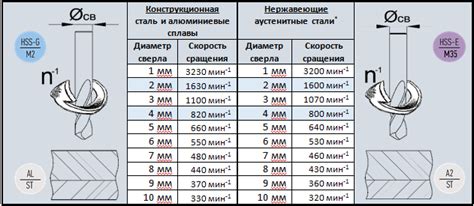 Факторы, влияющие на коэффициент раскроя металла