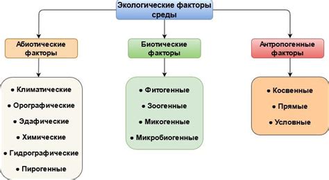 Факторы, влияющие на переходы между аллотропными формами