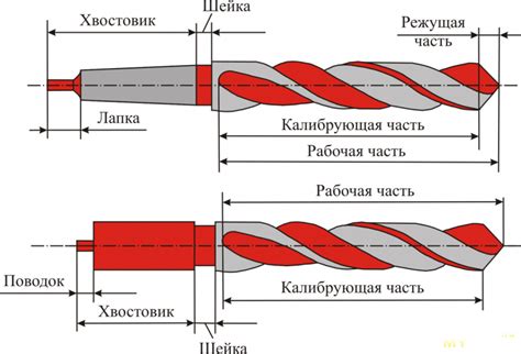 Факторы, влияющие на расход сверла