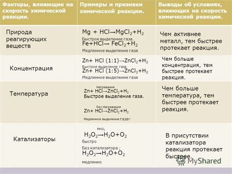 Факторы, влияющие на реакцию HCl с металлами