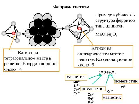 Ферромагнетизм
