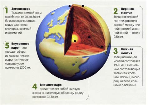 Физические особенности земли