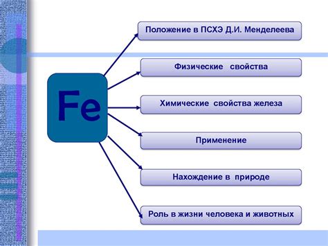 Физические свойства железа