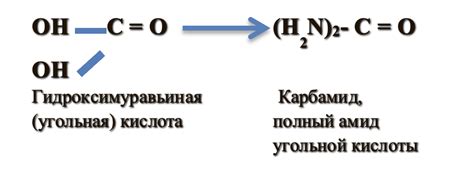 Физические свойства карбамида