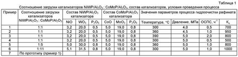 Физические свойства сплава