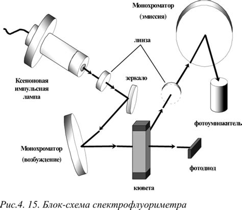 Флуоресцентная рентгеновская спектроскопия