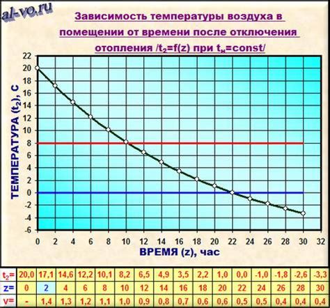 Формула времени остывания металла