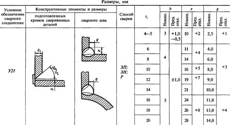 Формула для расчета катета сварного шва