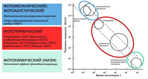 Фототермический эффект нагревания металла