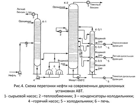 Фракционная классификация