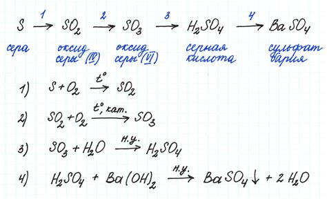Химические реакции с NH4