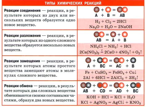 Химические свойства и особенности реакции