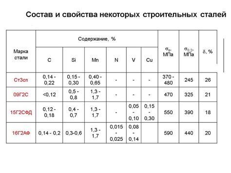 Химические свойства нержавеющей стали с марганцем