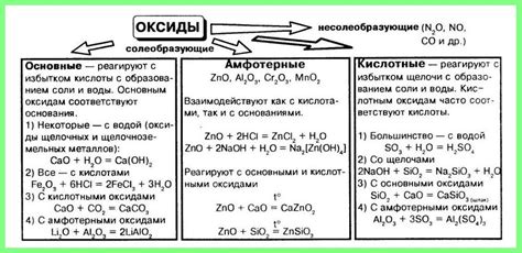 Химические свойства соляной кислоты и оксидов металлов