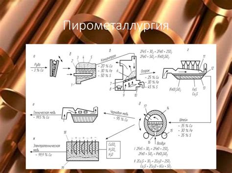 Химический процесс получения меди из руды