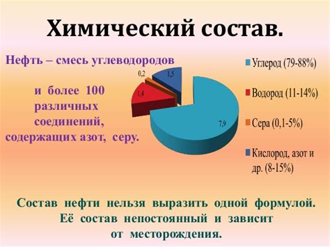 Химический состав и применение
