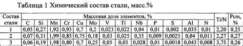Химический состав и структура белых металлов