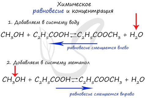 Химическое обезнапряжение