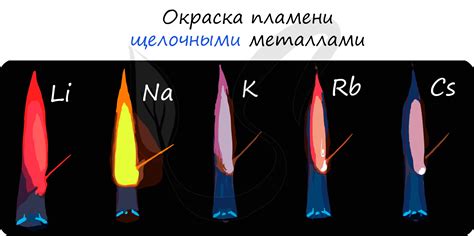 Цвет горения щелочных металлов