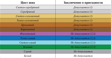 Цвет титана и его свойства