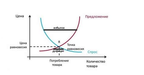 Цена на металлолом: спрос и предложение