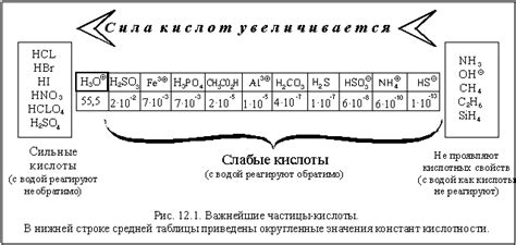 Чем можно определить металл: кислотные реакции