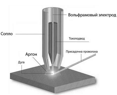 Чернение нержавеющей стали: передовые методы и рекомендации