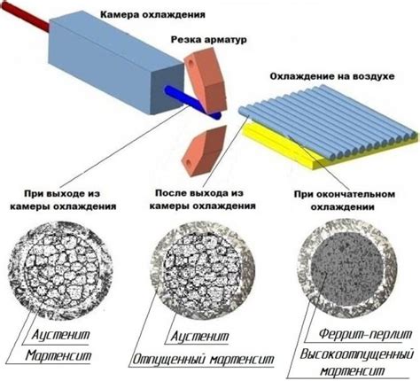 Что такое закаливаемые нержавеющие стали