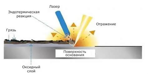 Что такое лазерная очистка металла