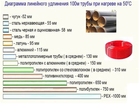 Что такое температурное удлинение металла