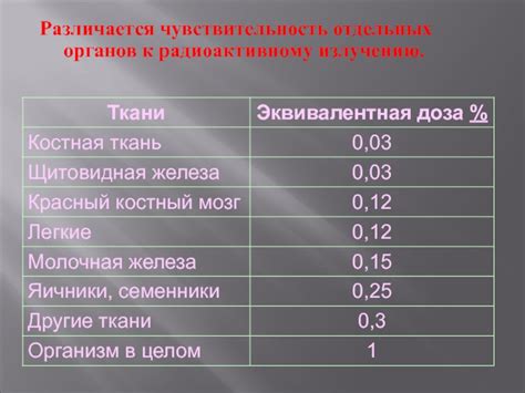 Чувствительность металла к солнечному излучению