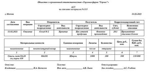 Шаги по составлению акта
