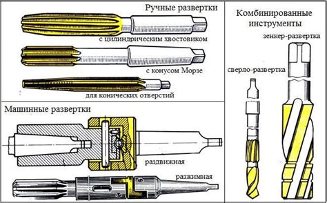 Шаг 1: Выбор правильного типа развертки