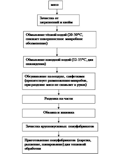Шаг 1: Подготовка и обработка F47n
