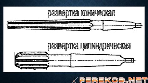 Шаг 2: Правильная установка развертки