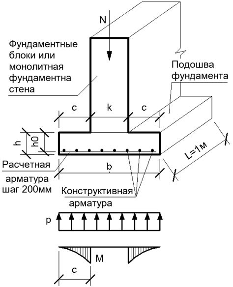 Шаг 2: Расчет нагрузок