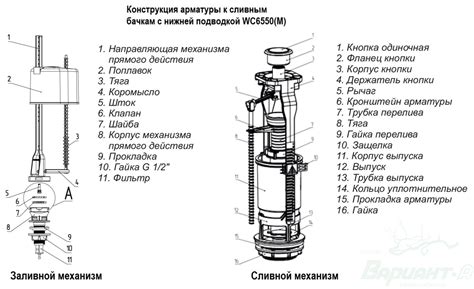Шаг 2: Снятие сливного бачка