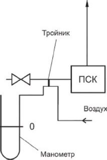 Шаг 7. Завершение настройки арматуры и проверка ее работы