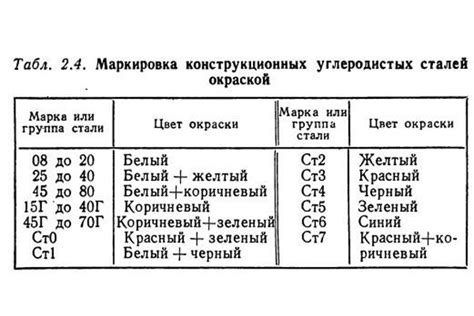 Шлак от выплавки легированных сталей
