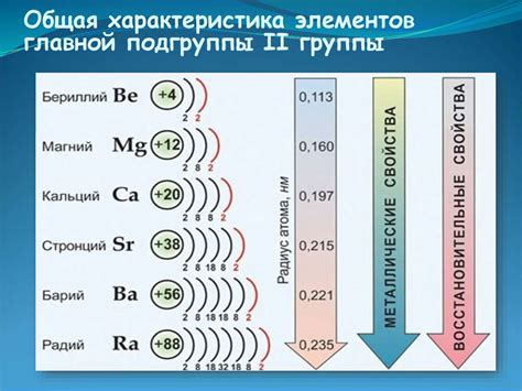 Щелочноземельные металлы: магний и бериллий