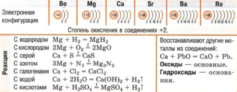 Щелочные агрессивные среды для металлов