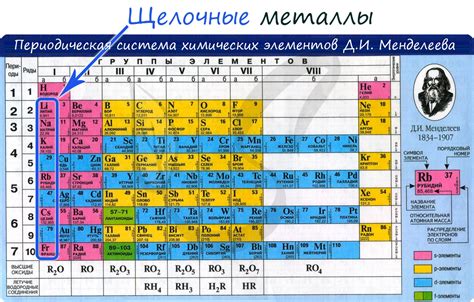 Щелочные металлы: химические элементы