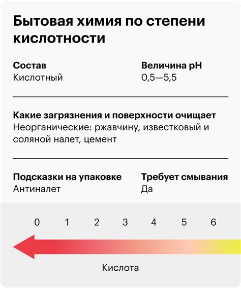 Щелочные составы
