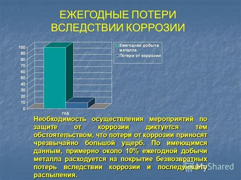 Экономические потери от коррозии