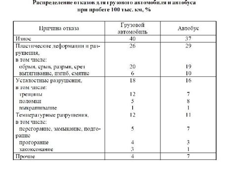 Эксплуатационные характеристики и долговечность приклеенных деталей