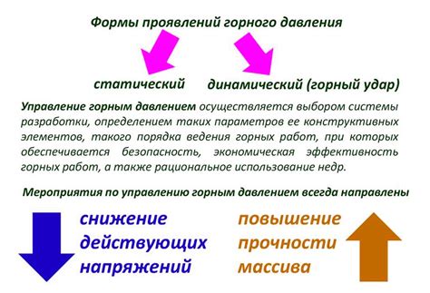 Экстренные ситуации и их предотвращение